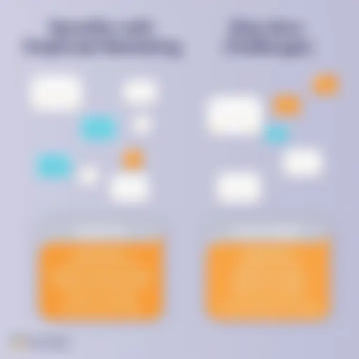 Comparison chart of benefits and challenges in drip email marketing