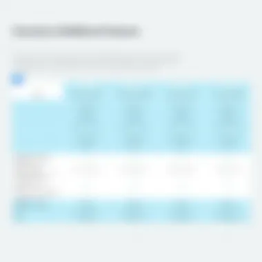 Overview of Additional Features in Dropbox Plans Detailed chart highlighting additional features of Dropbox plans