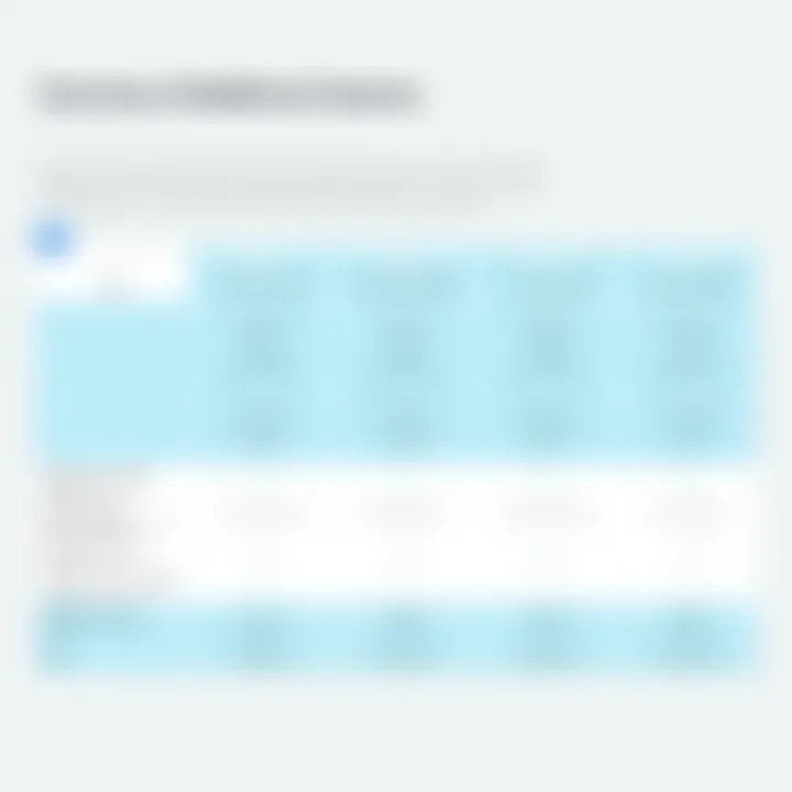 Overview of Additional Features in Dropbox Plans Detailed chart highlighting additional features of Dropbox plans