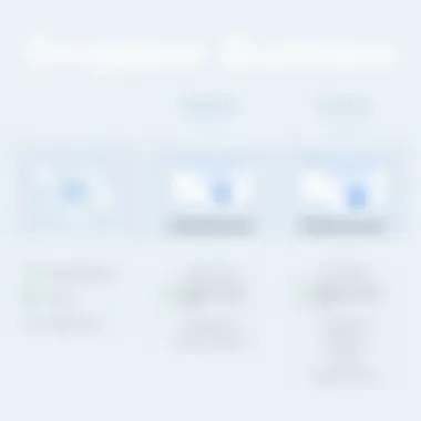 Comparative analysis of Dropbox Business features