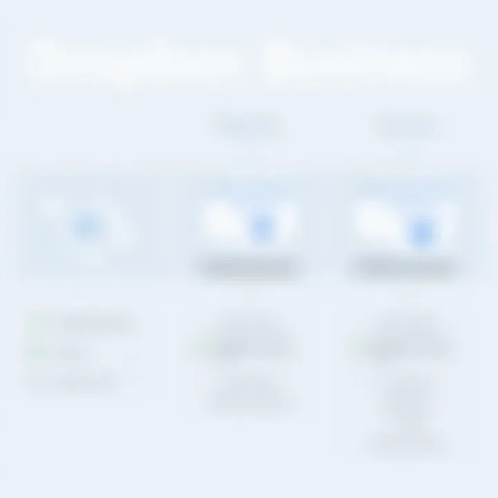 Comparative analysis of Dropbox Business features