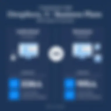 Comparison of Dropbox Individual and Business Plans Infographic comparing individual and business plans of Dropbox