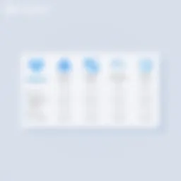Illustration of Dropbox pricing tiers with icons representing features