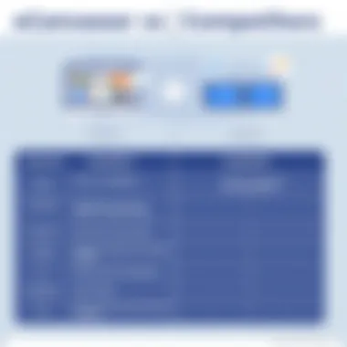 eCanvasser vs Competitors: A Comparative Analysis Comparison chart of eCanvasser and competitors
