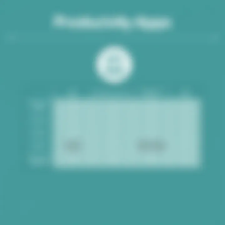A comparison chart analyzing productivity apps with Any Do.