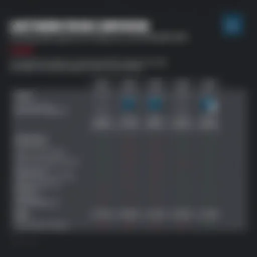 A detailed comparison chart of Adobe Lightroom pricing plans showing features and costs.