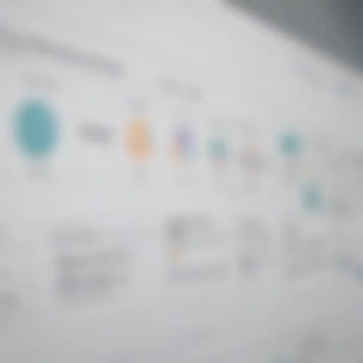 Comparison chart of leading facility management tools