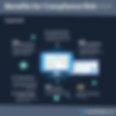 Infographic summarizing the benefits of using EventTracker SIEM for compliance and risk management