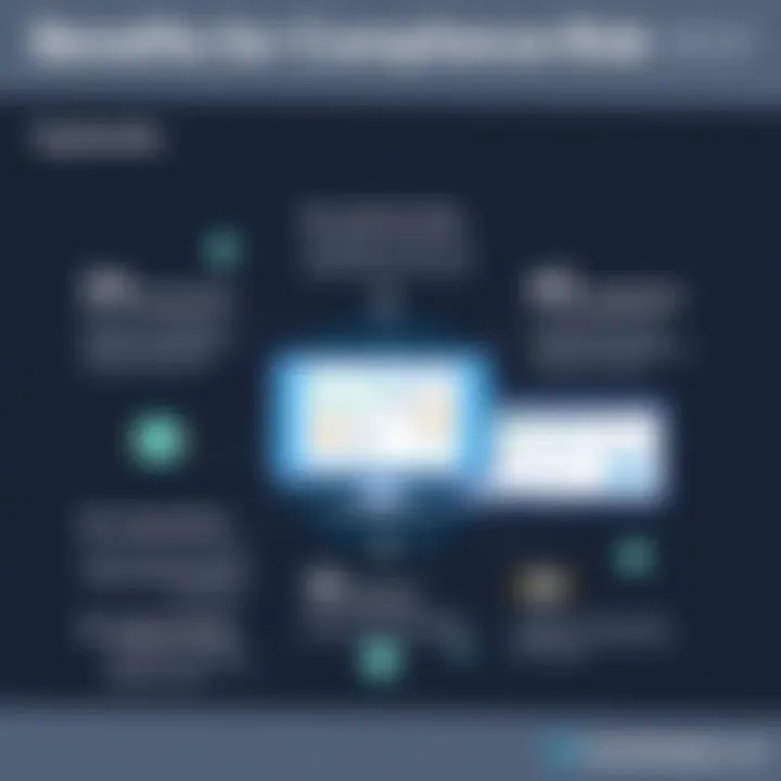 Infographic summarizing the benefits of using EventTracker SIEM for compliance and risk management