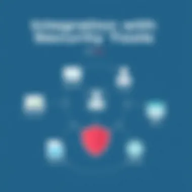 Diagram highlighting integration capabilities of EventTracker SIEM with other security tools