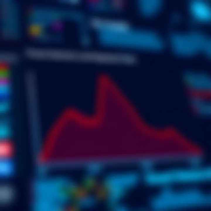 Graph illustrating threat detection capabilities and response times of EventTracker SIEM