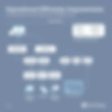 Flowchart detailing operational efficiency improvements