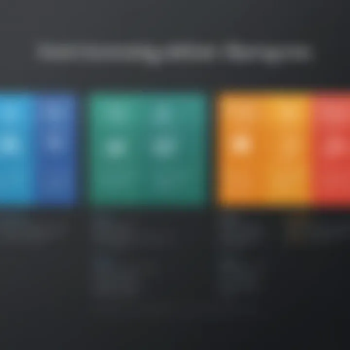 Chart comparing various content generation platforms
