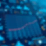 Graph comparing database performance metrics