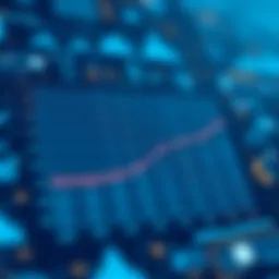 Graph comparing database performance metrics