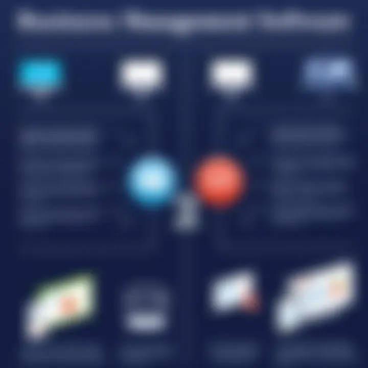 Business Management Software Comparison Comparative analysis chart of business management software