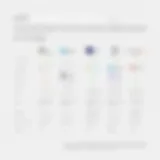 VoIP Providers Comparison Comparison chart of VoIP providers