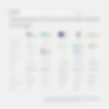 VoIP Providers Comparison Comparison chart of VoIP providers