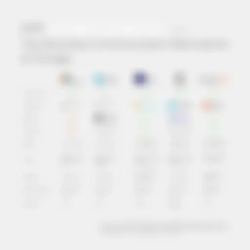 VoIP Providers Comparison Comparison chart of VoIP providers