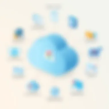 Best Practices for AppScan on Cloud Visual representation of best practices for implementing AppScan on Cloud