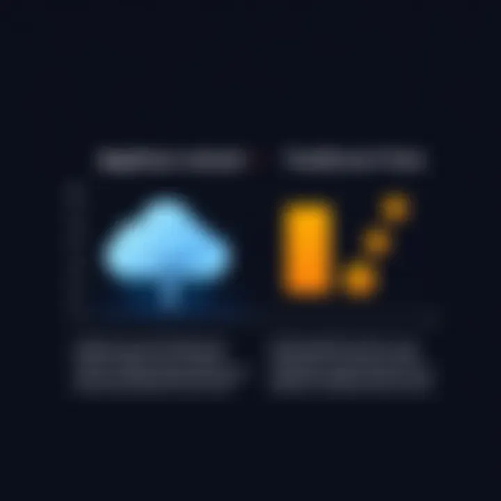 Comparison of AppScan on Cloud and Traditional Tools Comparison chart of AppScan on Cloud and traditional security tools