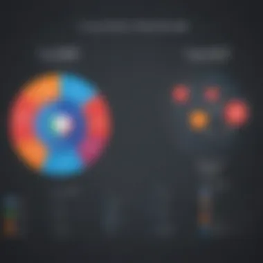 Chart comparing features of social media tools