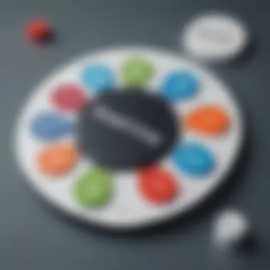 Strategic Implementation of Planning Poker Strategic implementation of Planning Poker in project management