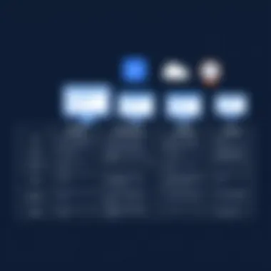 Comparison chart of Talkdesk competitors