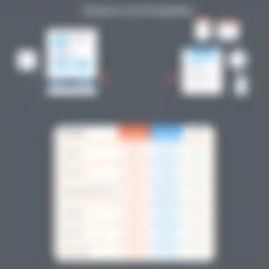 Feature Comparison of Virbela and Competitors Chart comparing features of Virbela and its competitors