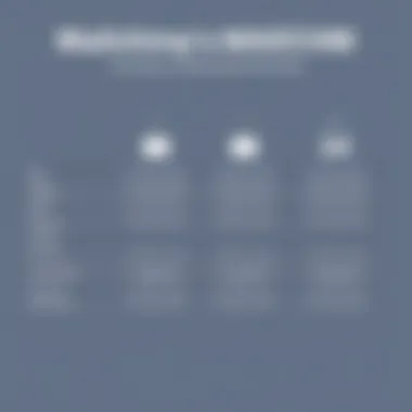 Comparison of Mailchimp features across plans