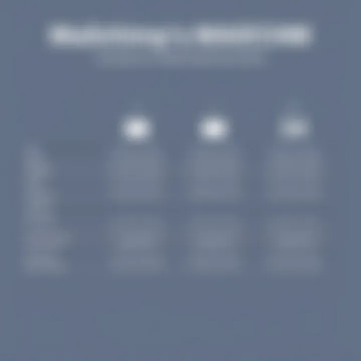 Comparison of Mailchimp features across plans