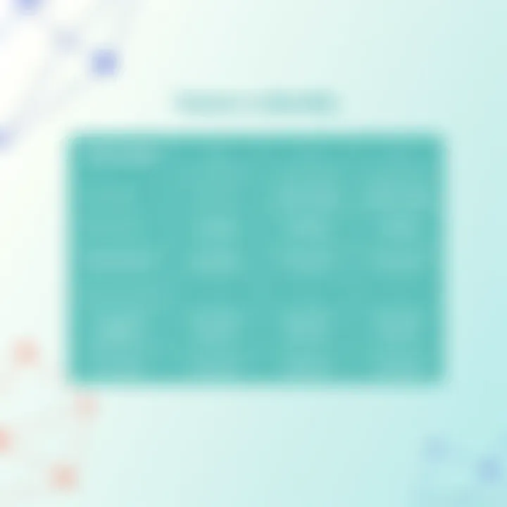 Documate Feature Comparison Comparison chart highlighting features of Documate vs other software