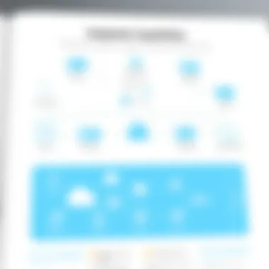 Integration Capabilities of Documate Flowchart illustrating the integration capabilities of Documate