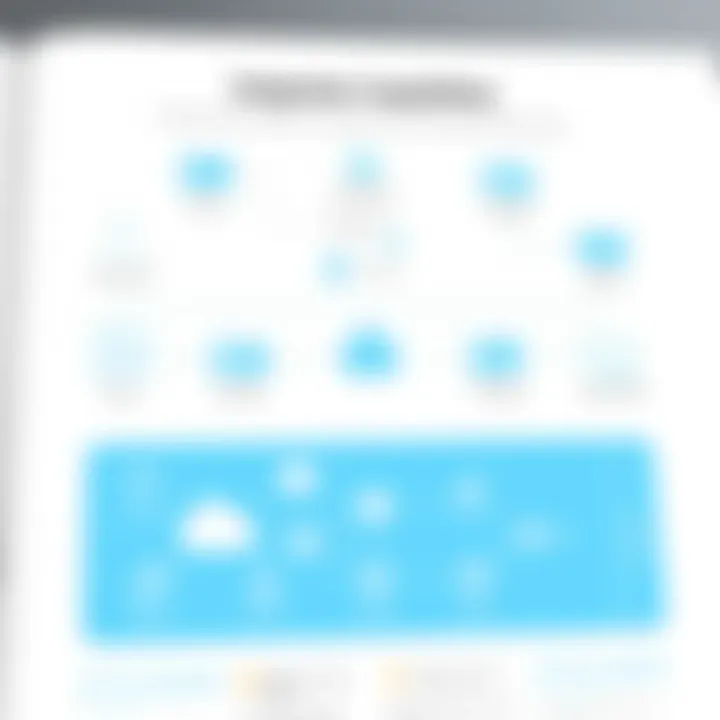 Integration Capabilities of Documate Flowchart illustrating the integration capabilities of Documate