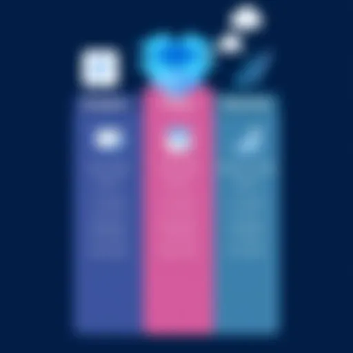 Overview of Dropbox Business pricing tiers