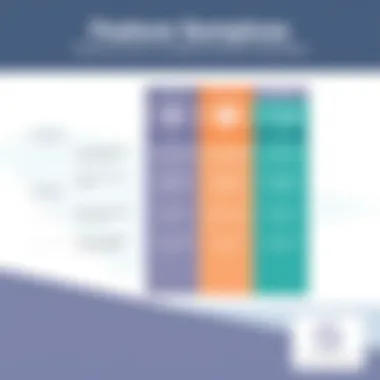 Comparison chart illustrating features of different domain services