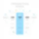 Fishbowl Software Pricing Plans Overview Detailed overview of Fishbowl software pricing plans