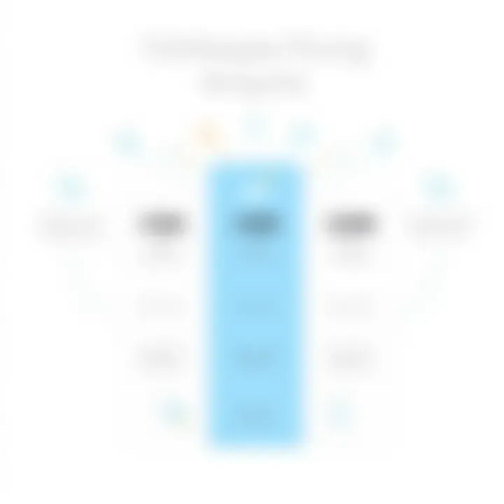 Fishbowl Software Pricing Plans Overview Detailed overview of Fishbowl software pricing plans