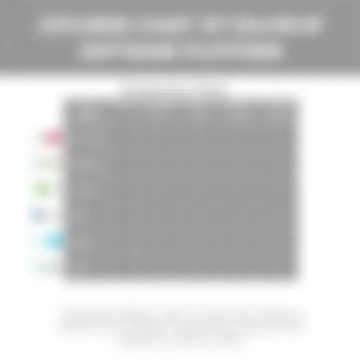 Comparison chart of various follow-up software platforms