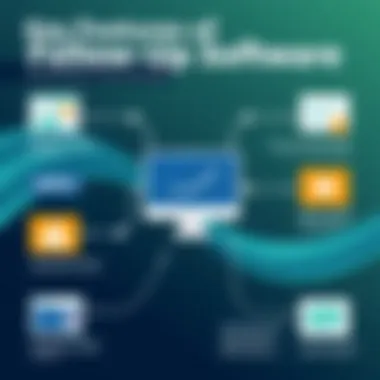 Infographic detailing key features of follow-up software