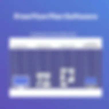 Comparison chart of different free floor plan software options