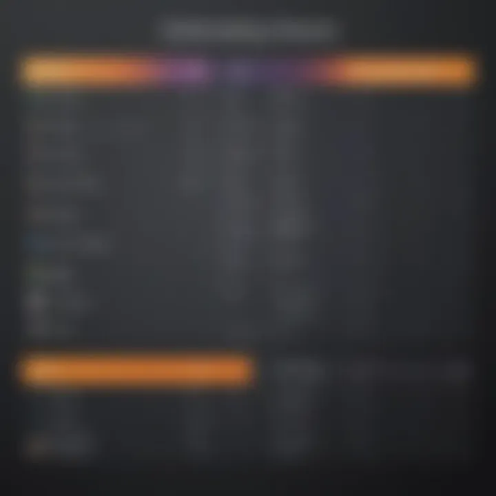 A comparison chart of various booking services