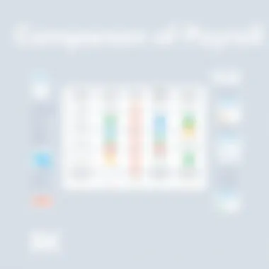 Comparison chart of payroll applications