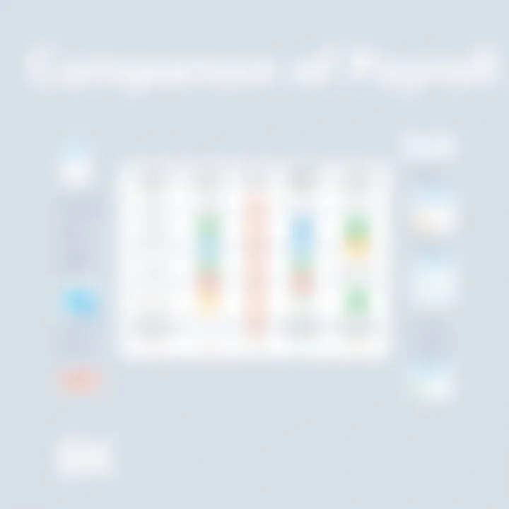 Comparison chart of payroll applications