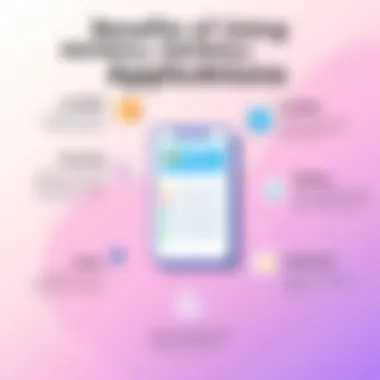 Infographic on benefits of payroll applications