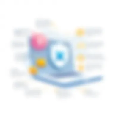 Security features in payroll management