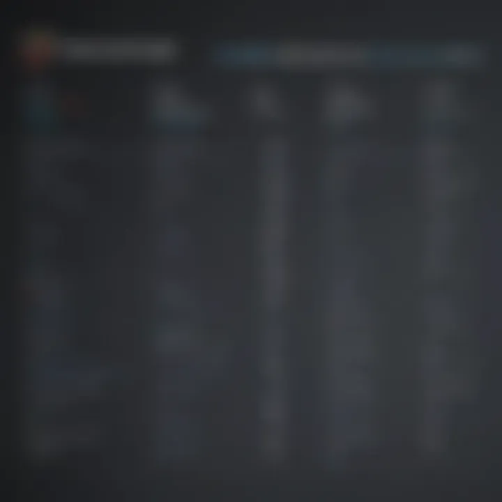 Comparison chart of features