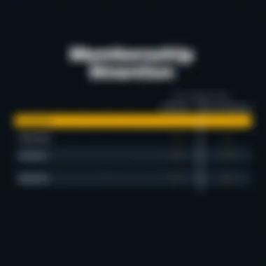 Comparison of membership types