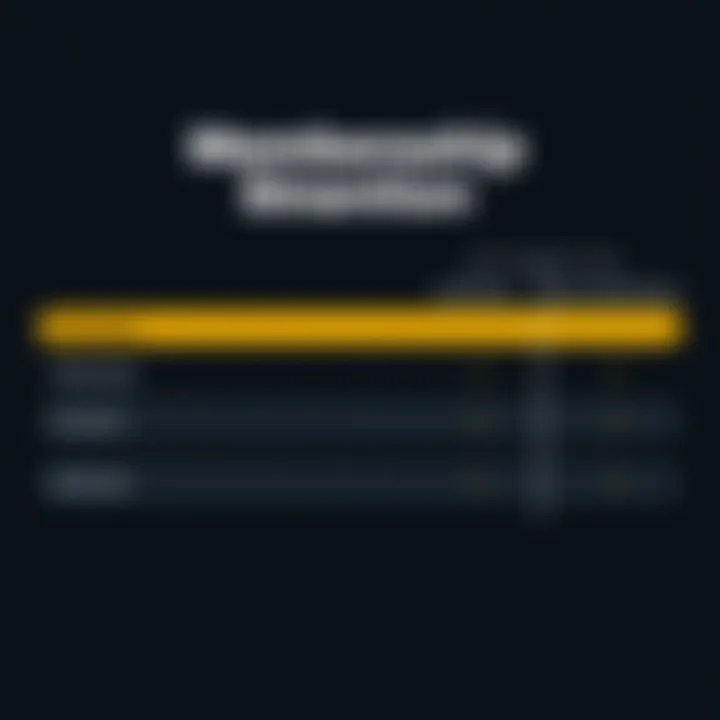 Comparison of membership types