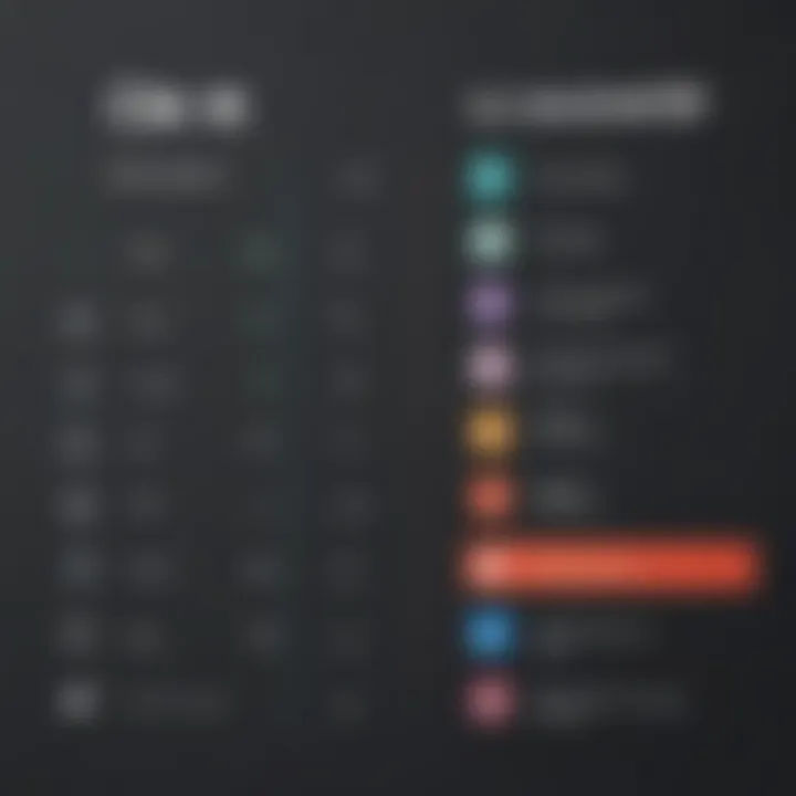 Comparison chart of traditional vs. less annoying CRM features